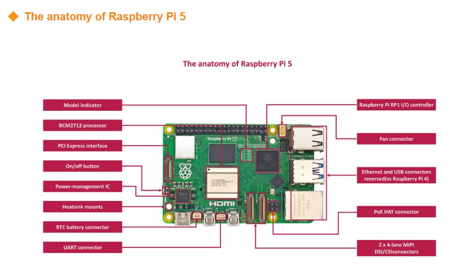 Kit de Placa de Desenvolviment - Raspberry Pi 5 8Gb Board avaliação e preço